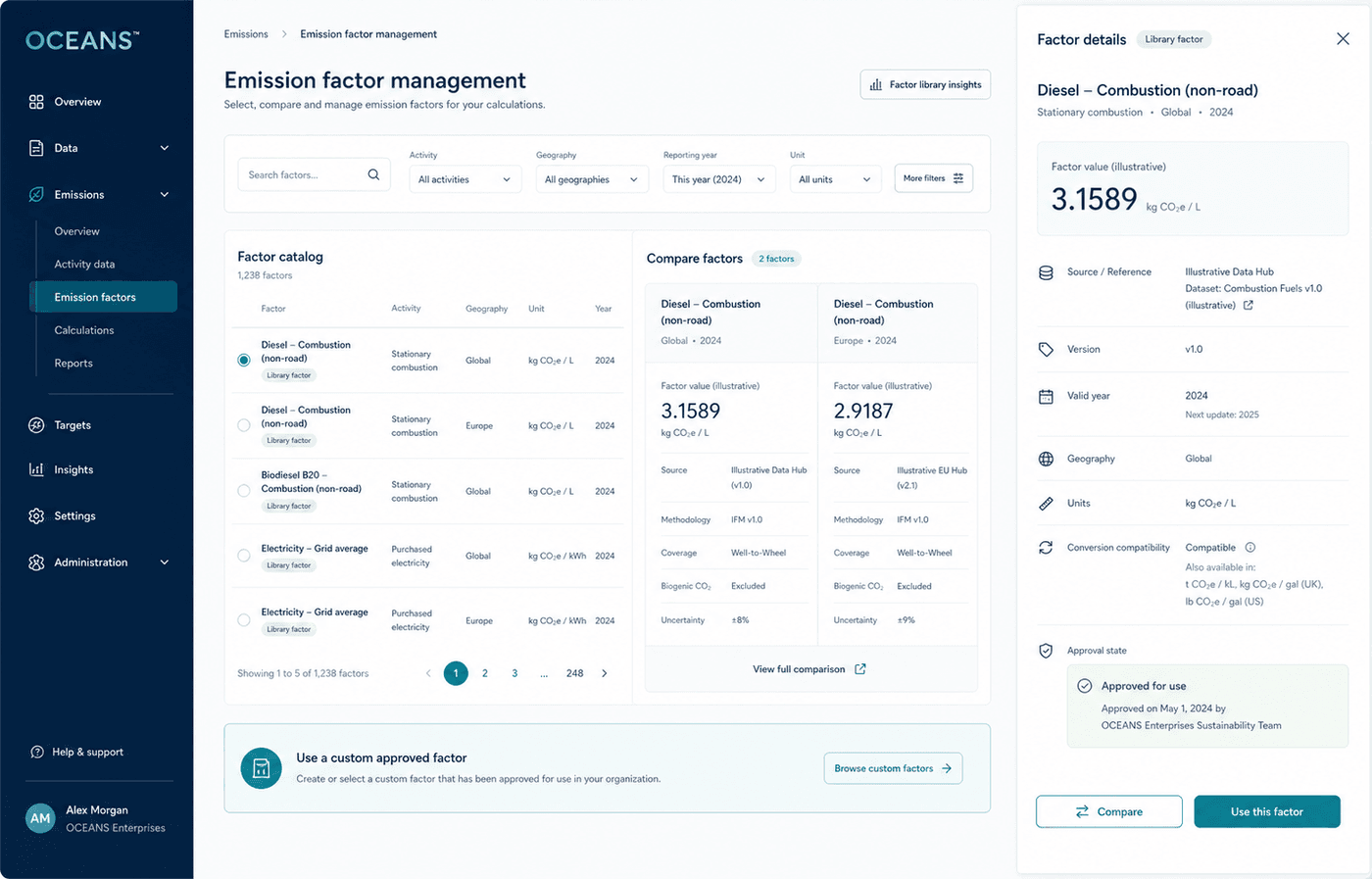 Illustrative emission-factor workspace with activity, geography, year, units, source, version, comparison, and approval details