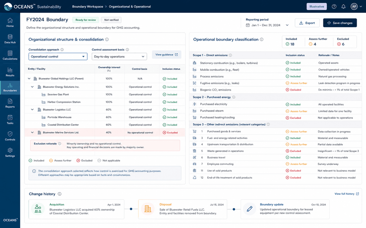 Illustrative organizational and operational boundary workspace showing entities, facilities, consolidation approach, Scope 1, Scope 2, relevant Scope 3 categories, exclusions and change history