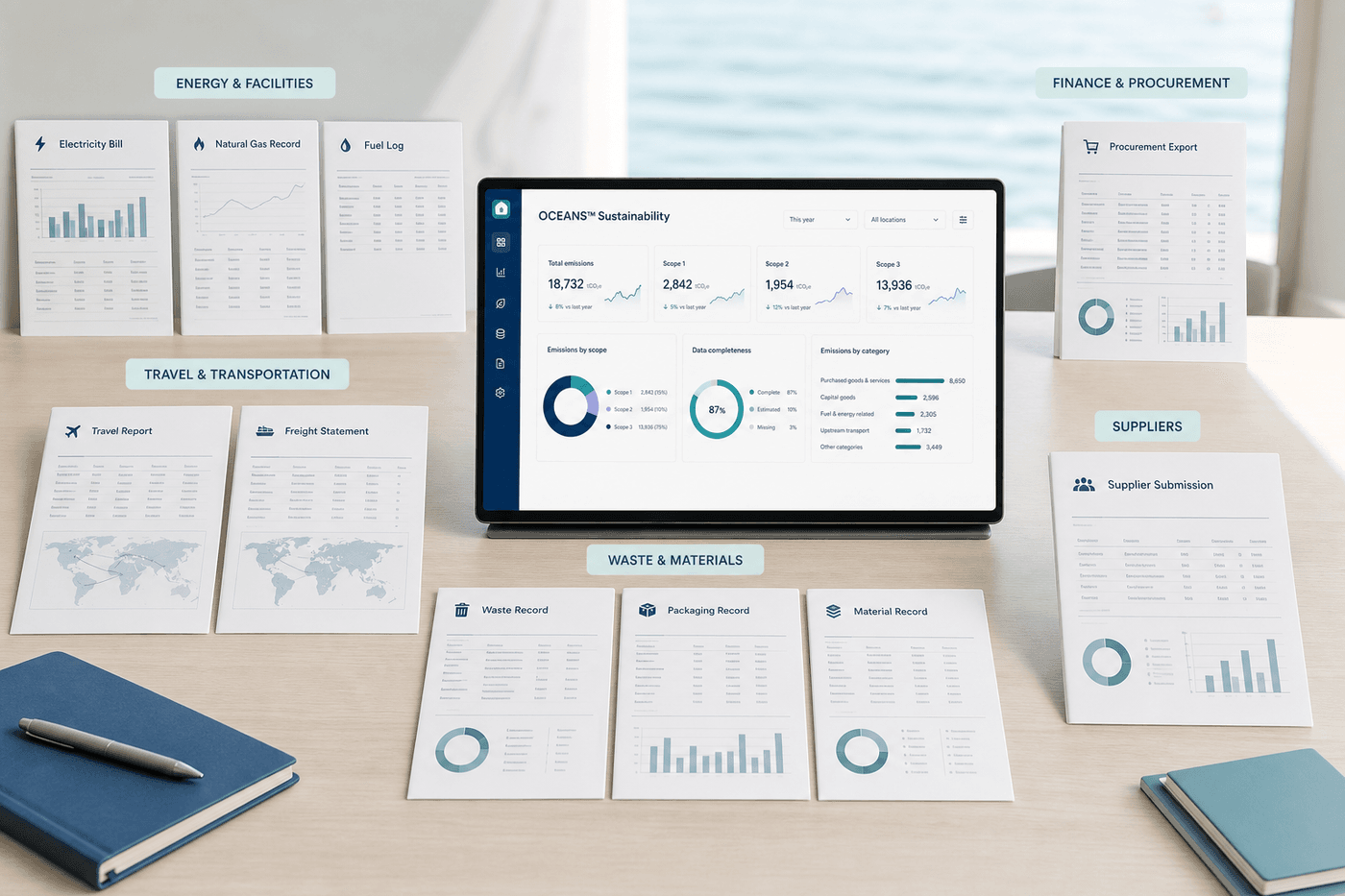 Business records across energy, procurement, travel, transportation, waste, materials, and suppliers organized around OCEANS™ Sustainability