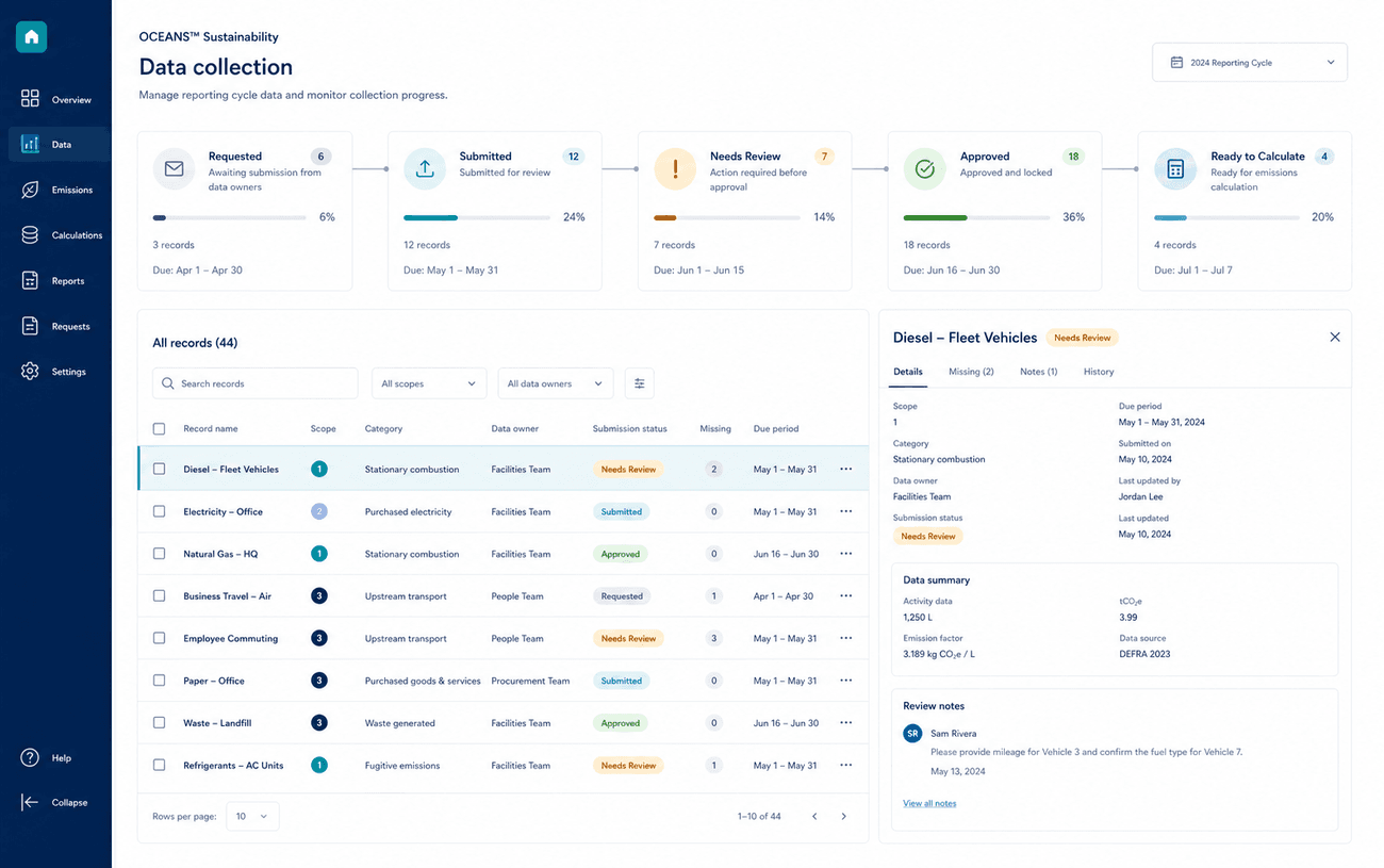 OCEANS™ Sustainability collection workflow showing requested, submitted, needs-review, approved, and ready-to-calculate records