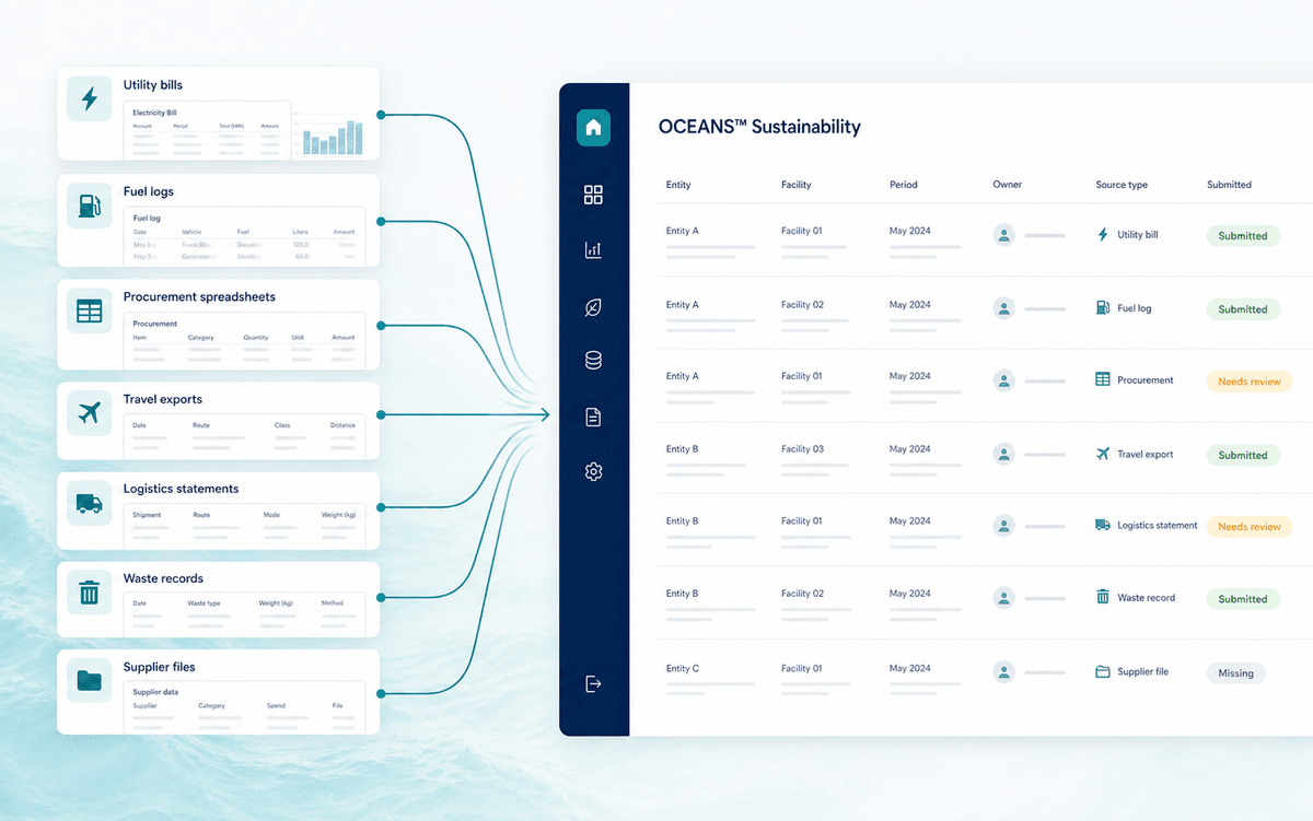Utility, fuel, procurement, travel, logistics, waste, and supplier records entering an organized OCEANS™ Sustainability data workspace