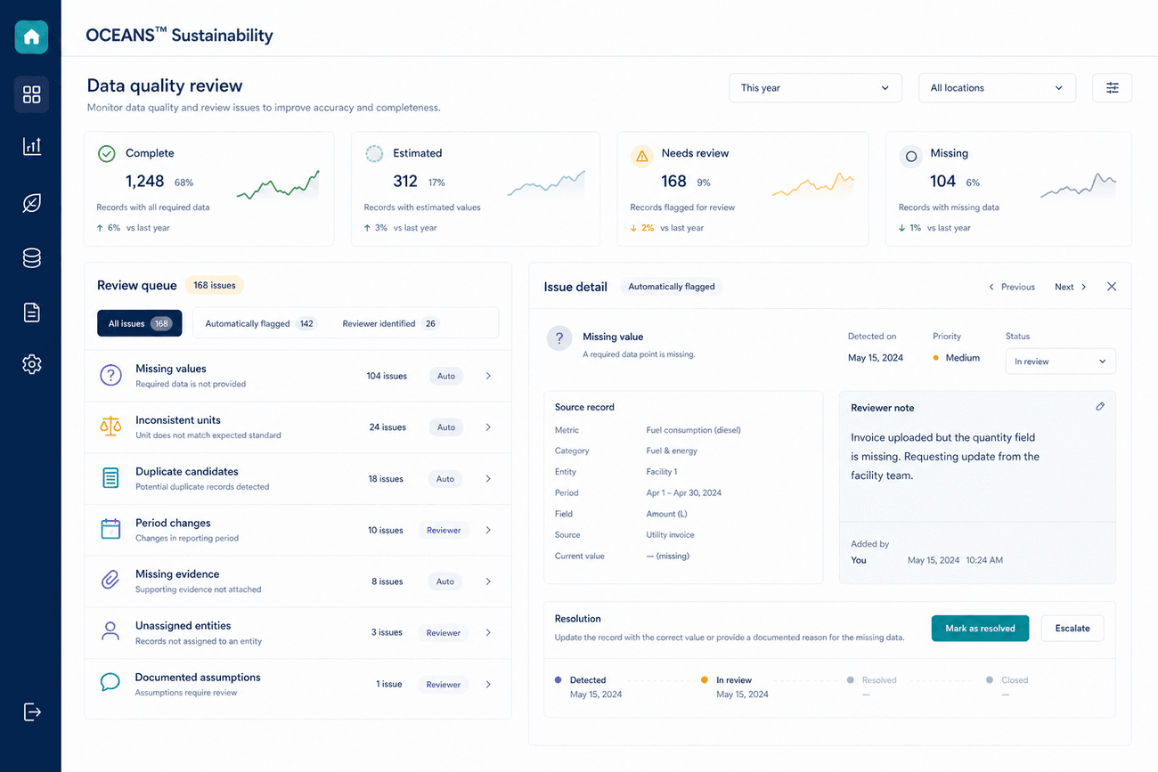 OCEANS™ Sustainability data-quality dashboard showing complete, estimated, needs-review, and missing records with a detailed review queue