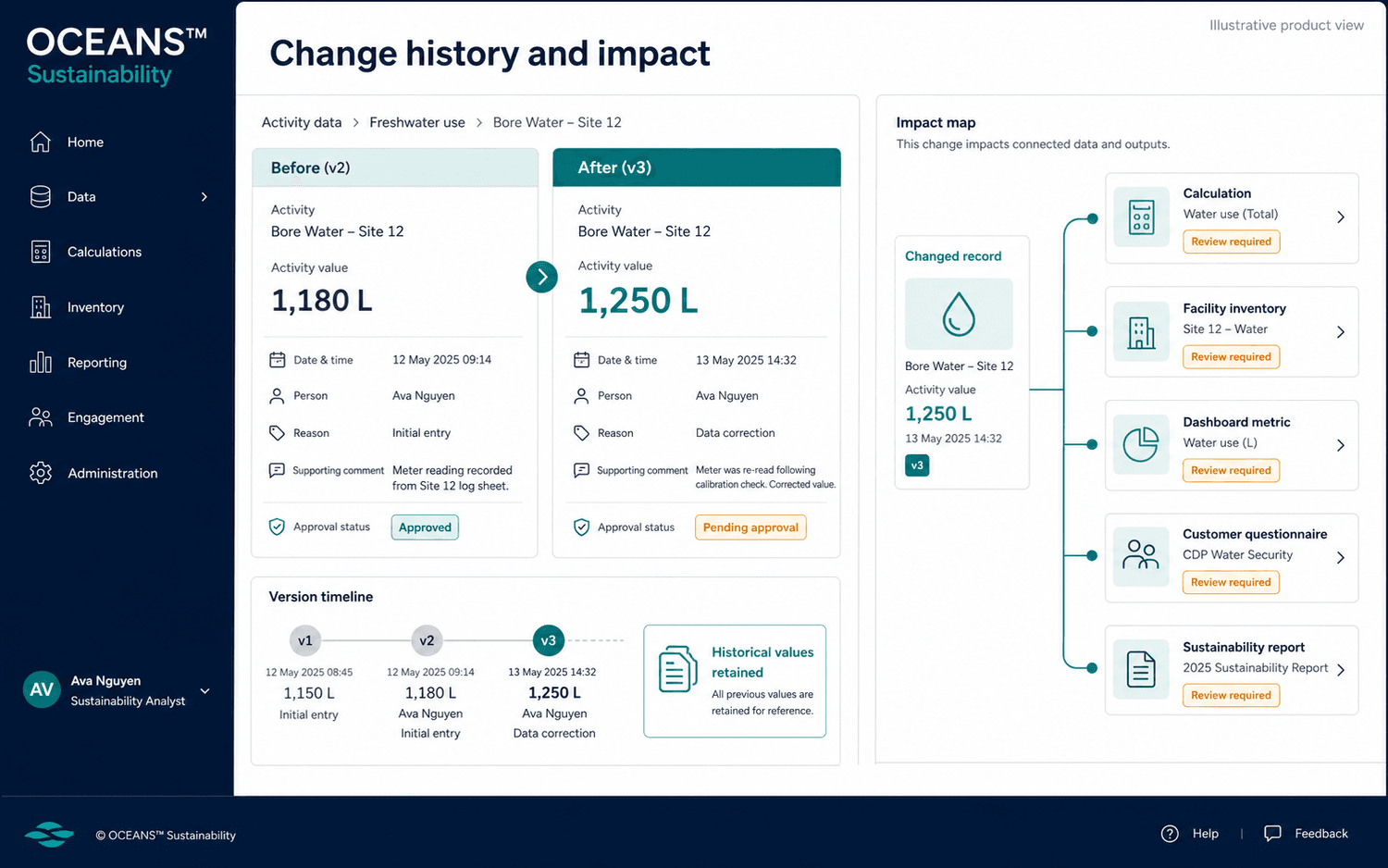 Illustrative change-history view comparing prior and current activity values and mapping affected calculations and reporting outputs