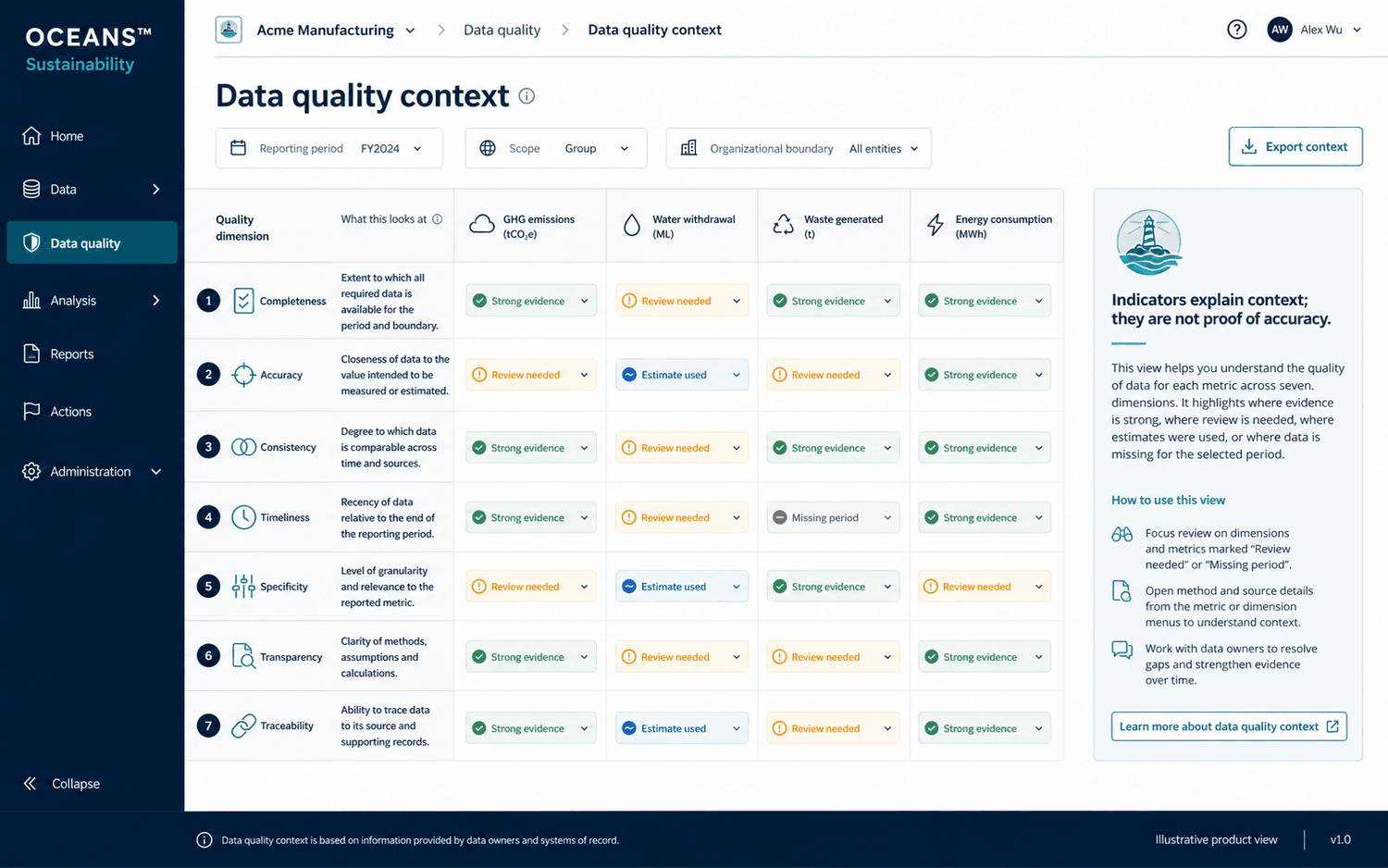 Illustrative matrix comparing completeness, accuracy, consistency, timeliness, specificity, transparency and traceability using contextual review statuses
