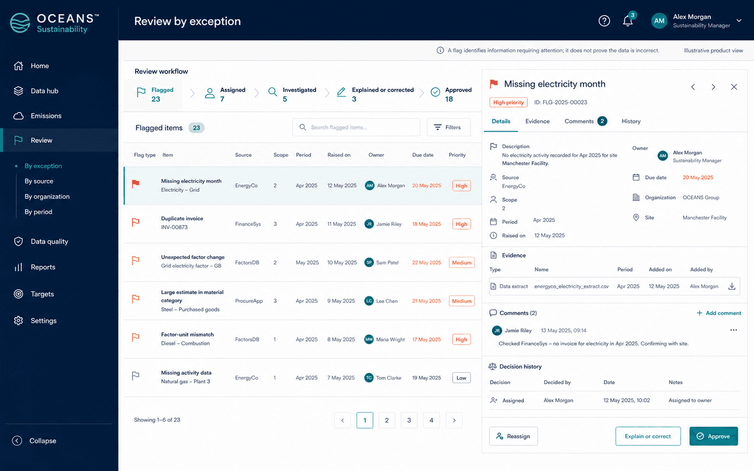 Illustrative exception-review workspace showing flagged data issues, assigned owners, supporting evidence, comments and review stages