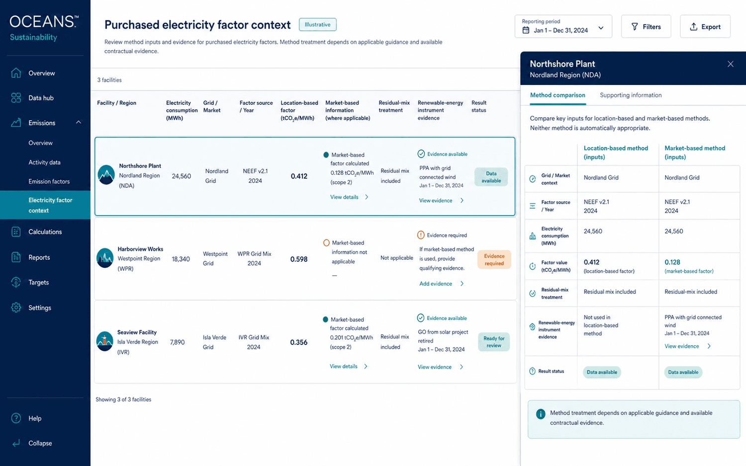 Illustrative purchased-electricity factor workspace comparing location-based and market-based inputs, factor sources, residual-mix treatment and supporting evidence