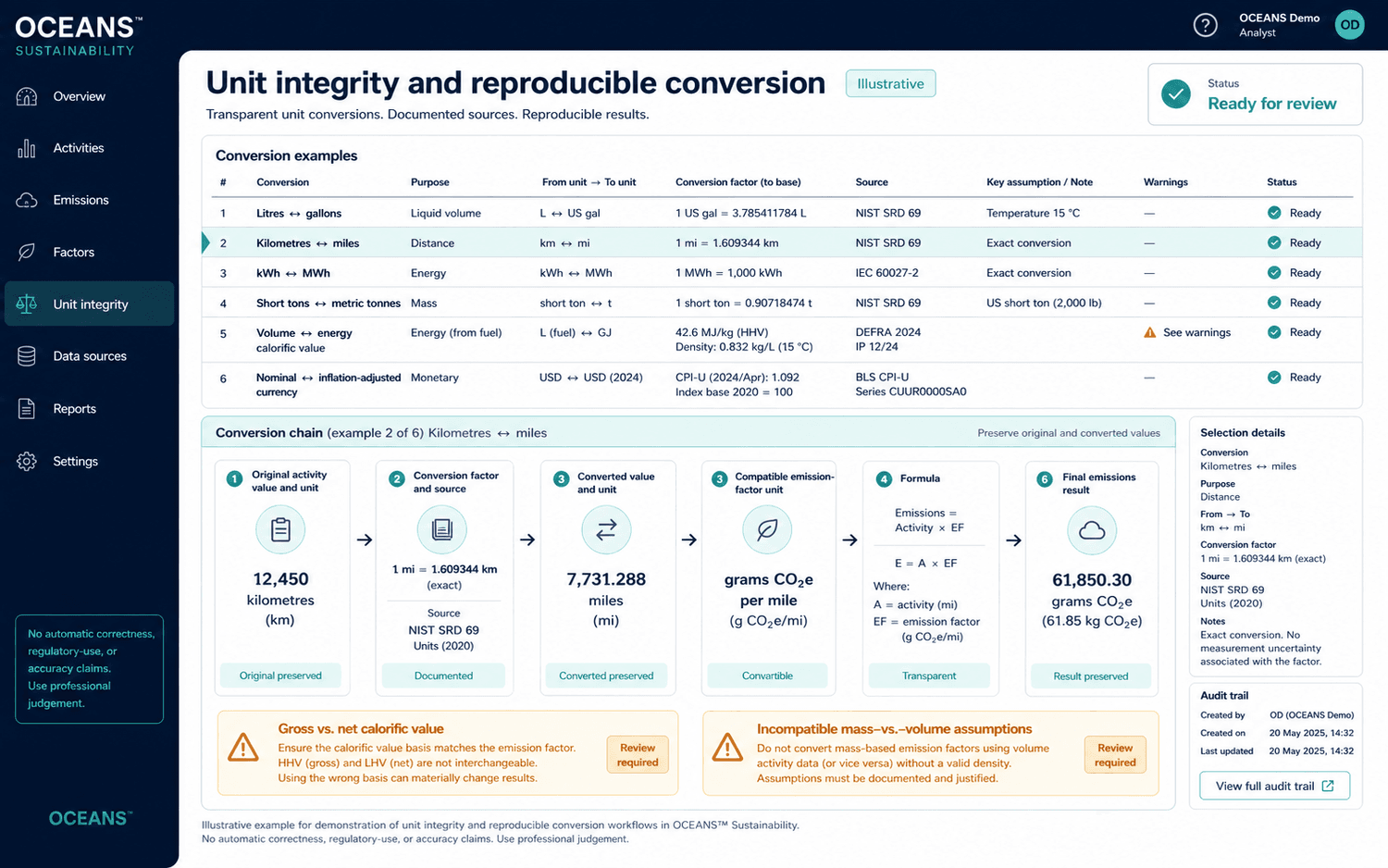 Illustrative unit-conversion workspace preserving original values, conversion factors and sources, converted units, compatible factor units and emissions results