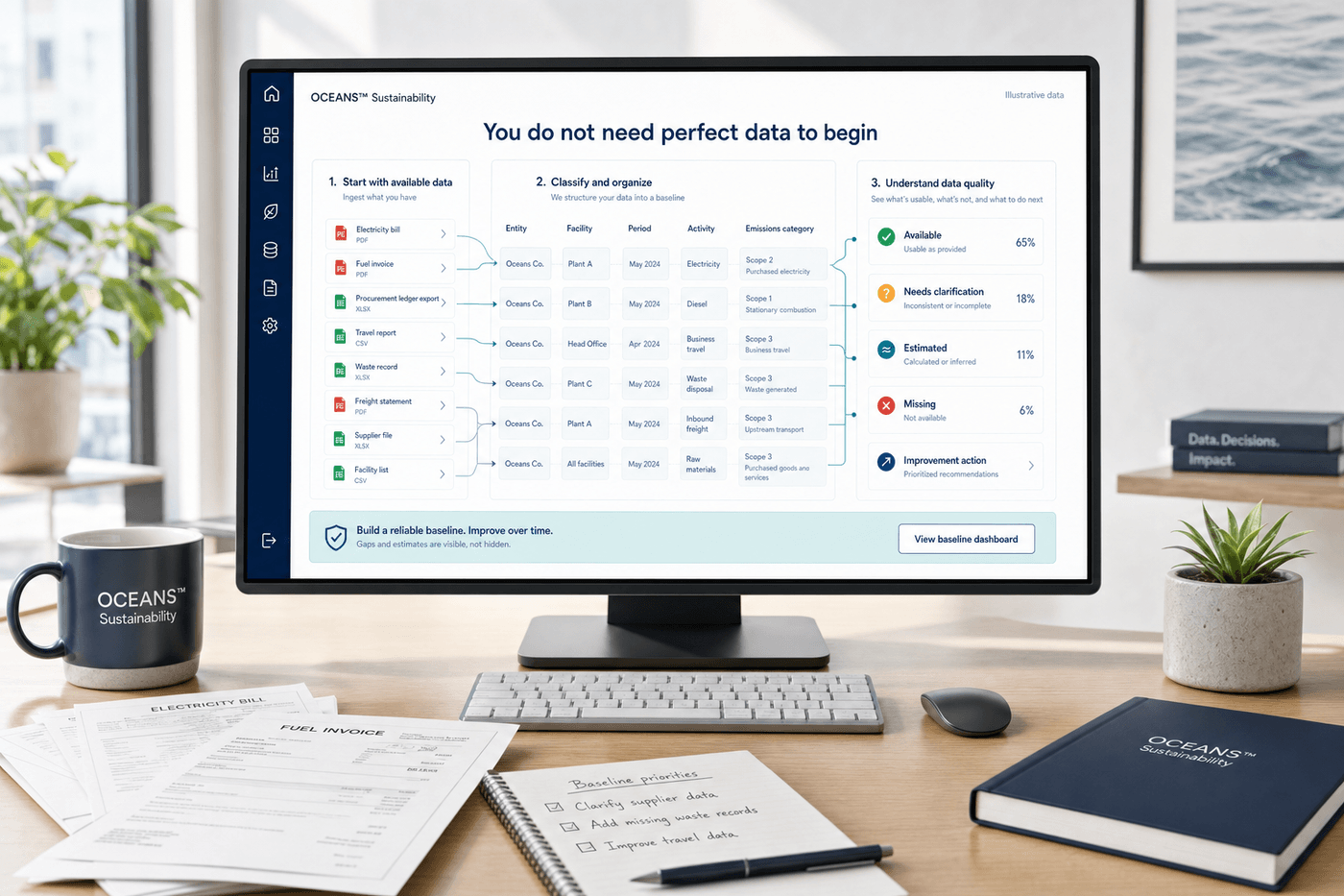 Illustrative OCEANS™ Sustainability workspace organizing existing business records into baseline data with visible gaps and estimates
