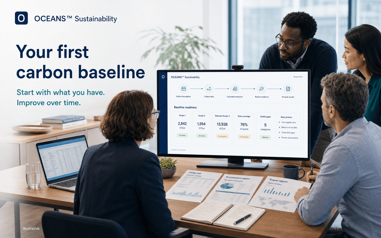 Illustrative lean team using OCEANS™ Sustainability to define boundaries, collect data, calculate emissions, review evidence, and present a first baseline