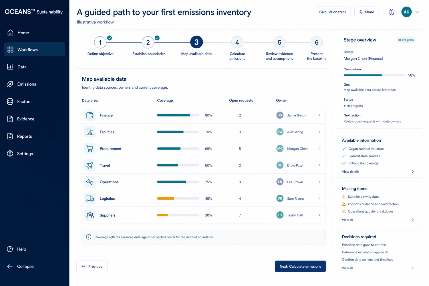 Illustrative six-stage first-baseline workflow with data coverage, owners, open requests, missing items, and decisions required