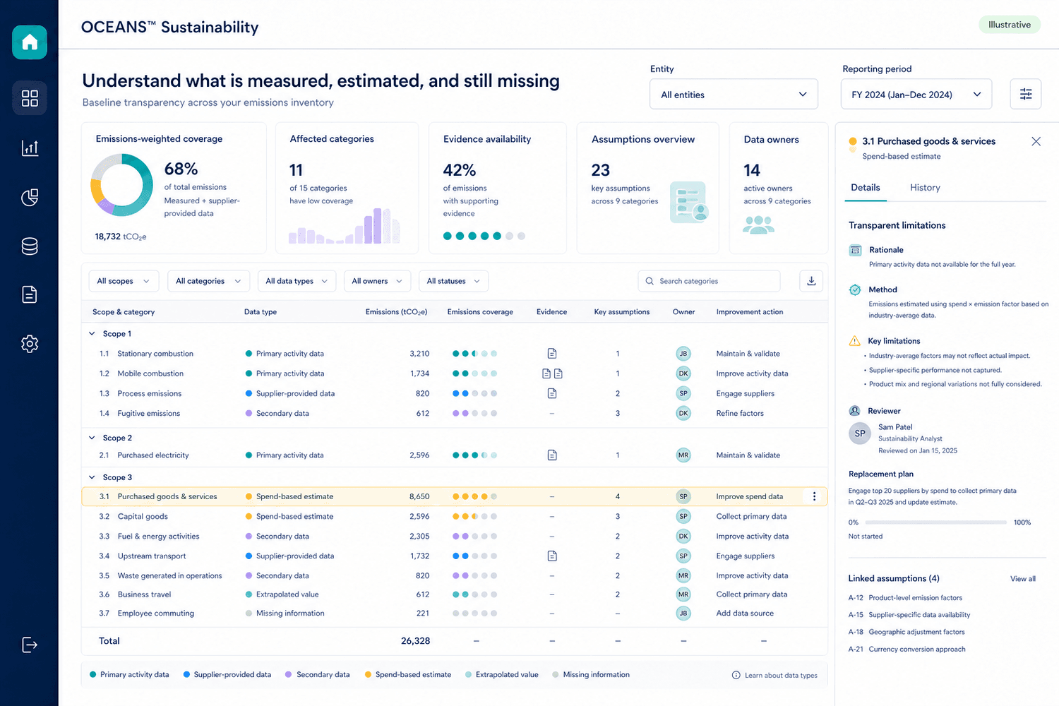 Illustrative baseline transparency workspace showing data types, evidence coverage, assumptions, limitations, owners, and improvement actions