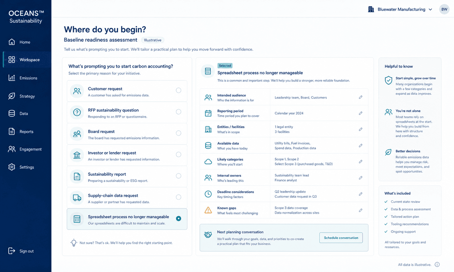 Illustrative first-baseline readiness assessment covering the trigger, audience, period, entities, available data, likely categories, owners, and known gaps