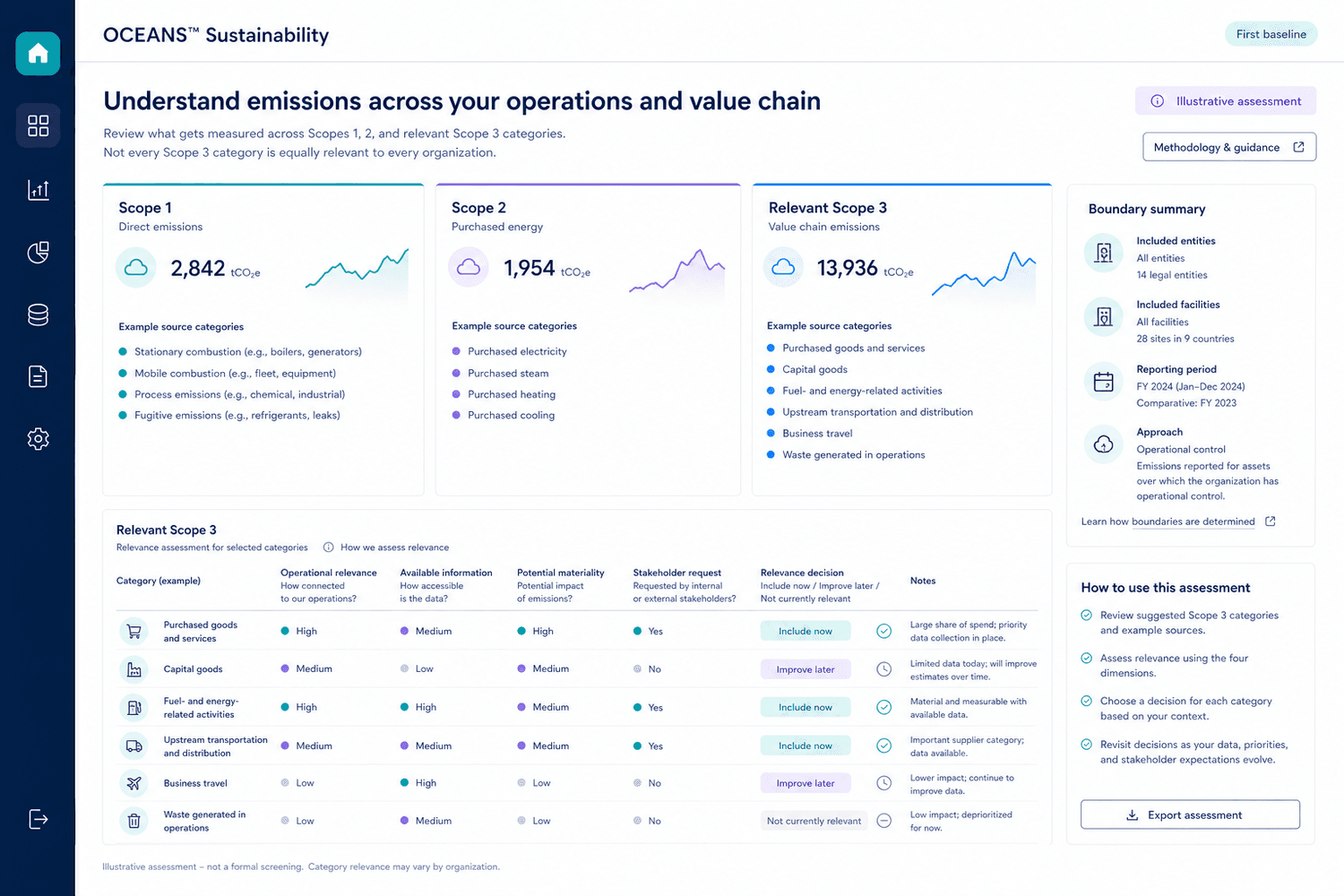 Illustrative Scope 1, Scope 2, and relevant Scope 3 baseline assessment with entity, facility, period, and category relevance