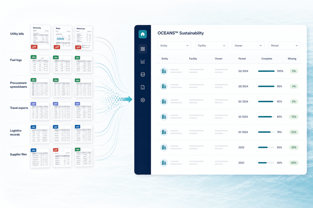 Fragmented utility, procurement, travel, logistics, and supplier files organized into one OCEANS™ Sustainability workspace
