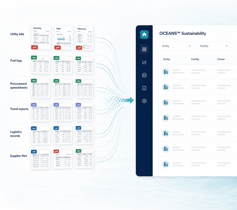 Fragmented utility, procurement, travel, and supplier files converging into one structured OCEANS™ Sustainability workspace