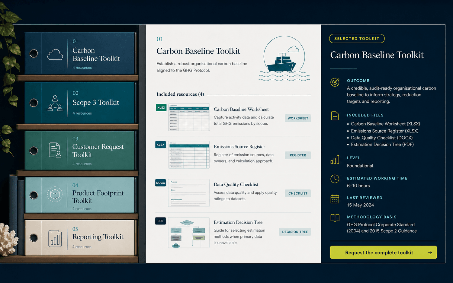 Logo-free toolkit library with baseline, Scope 3, customer-request, product-footprint and reporting resources plus file previews