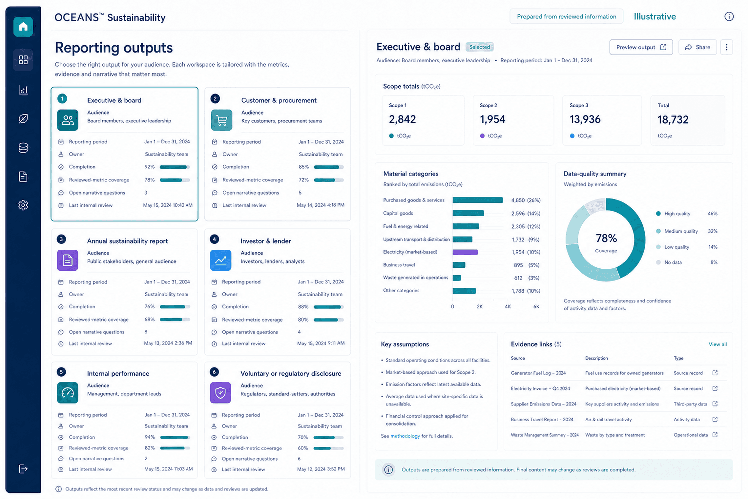 Illustrative reporting hub for executive, customer, annual, investor, internal, and disclosure-preparation outputs