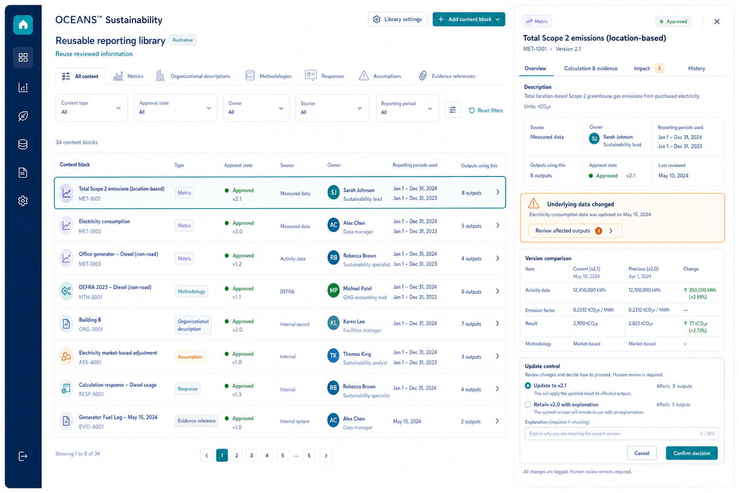 Illustrative reusable reporting library with approved metrics, explanations, evidence references, and affected-output review