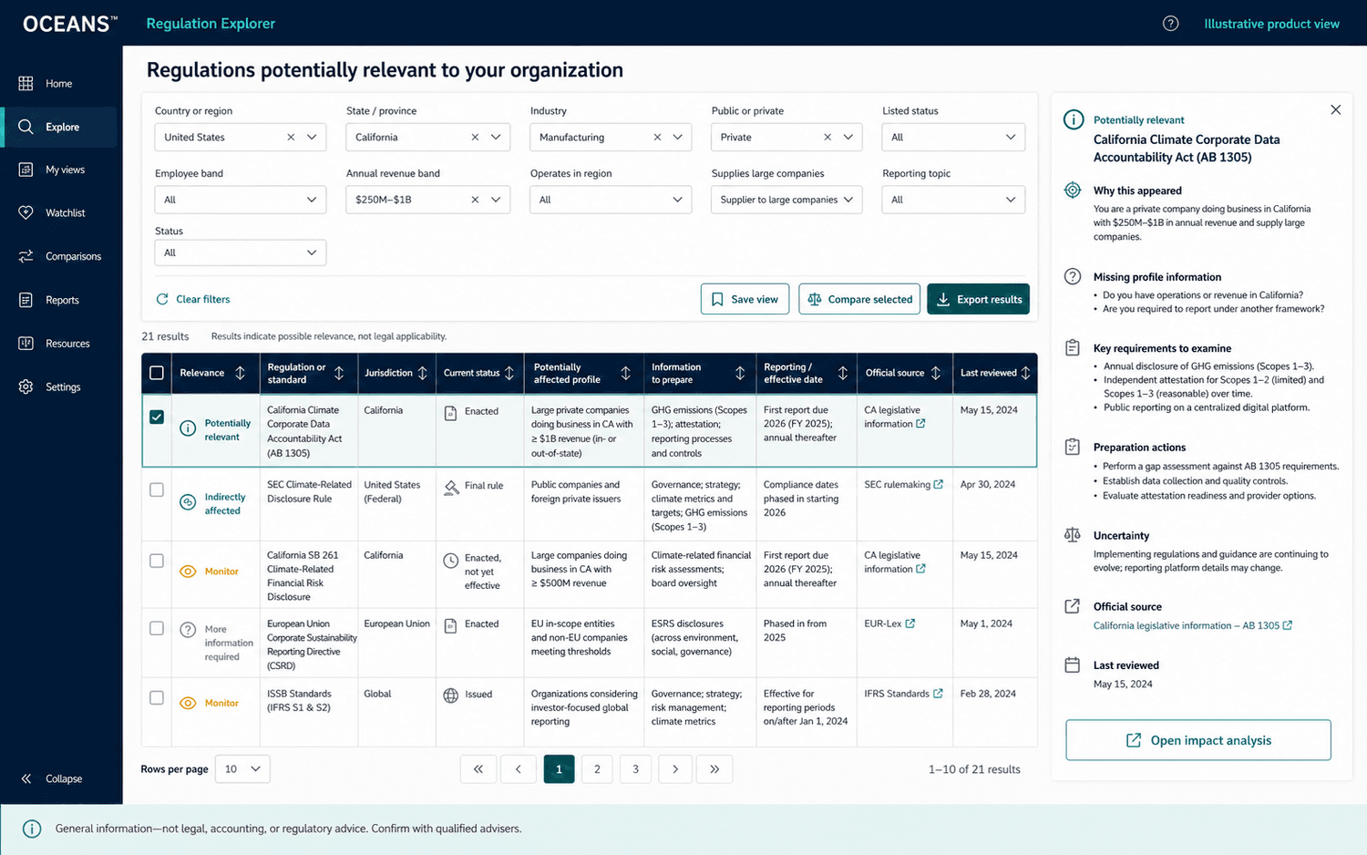 Illustrative Regulation Explorer with company-profile filters, sortable possible-relevance results and a detail panel explaining matched facts, missing information and preparation actions