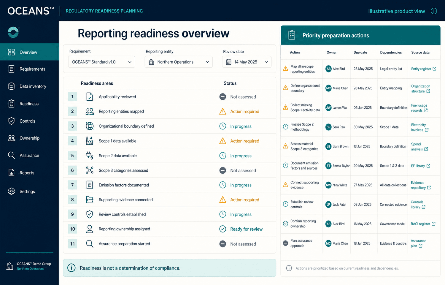 Illustrative reporting-readiness checklist with statuses and priority preparation actions