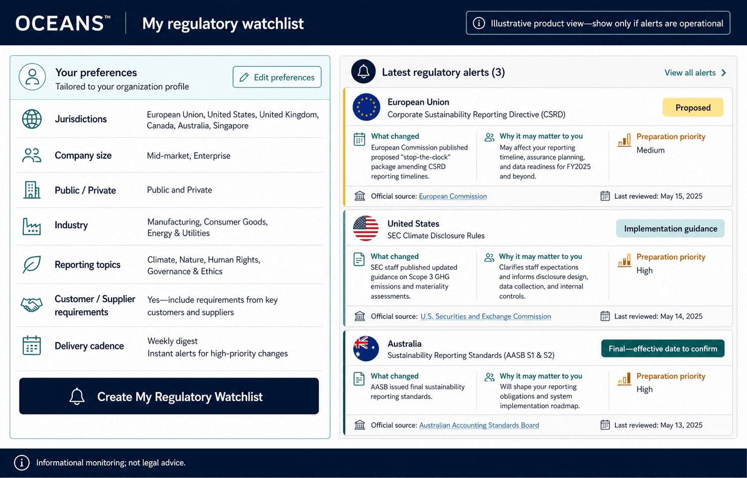 Illustrative regulatory watchlist with organization preferences and source-linked alerts by jurisdiction and status