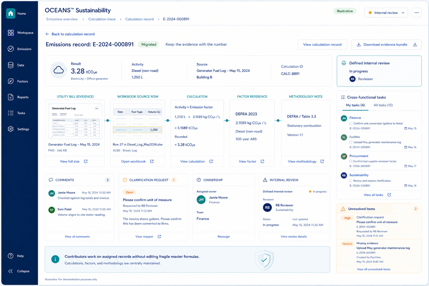 Illustrative migrated emissions record connecting utility evidence, workbook row, calculation, factor, methodology, ownership, comments, and internal review
