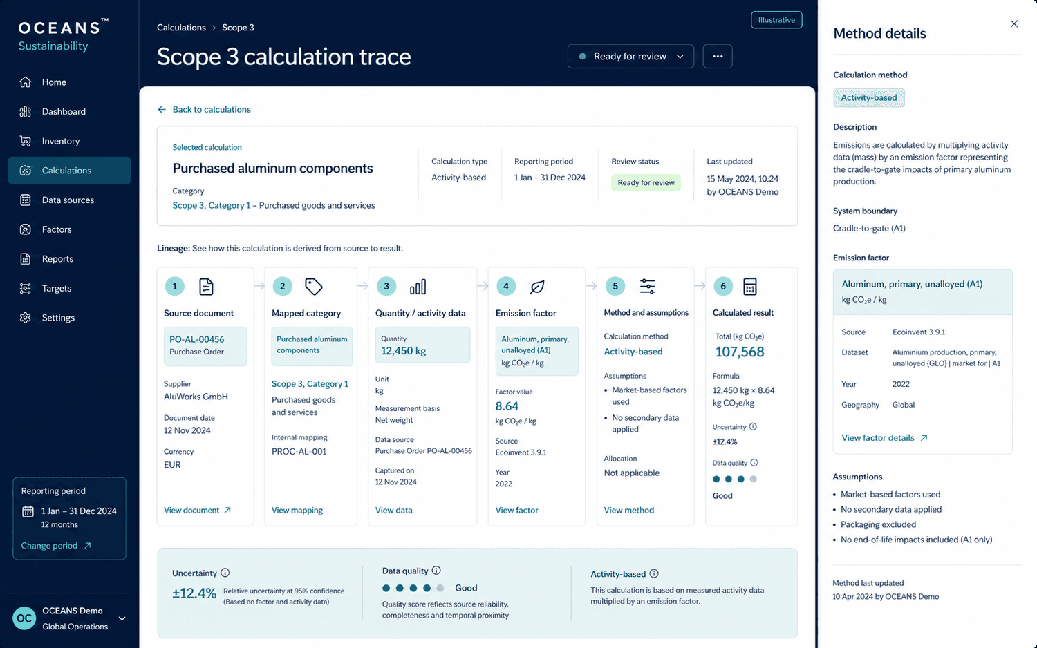 Illustrative Scope 3 calculation trace from source document through category, activity data, factor, assumptions, and result