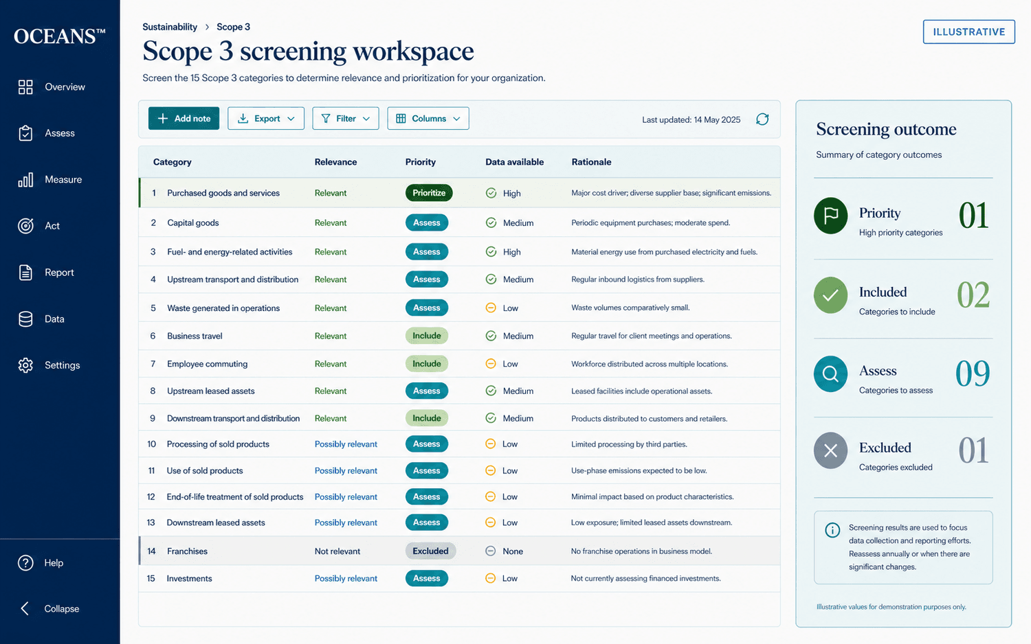 Illustrative Scope 3 category screening workspace with relevance, priority, data availability, and rationale