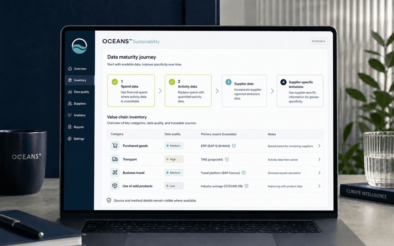 Illustrative OCEANS™ Sustainability workspace showing progression from spend data to activity and supplier-specific emissions information
