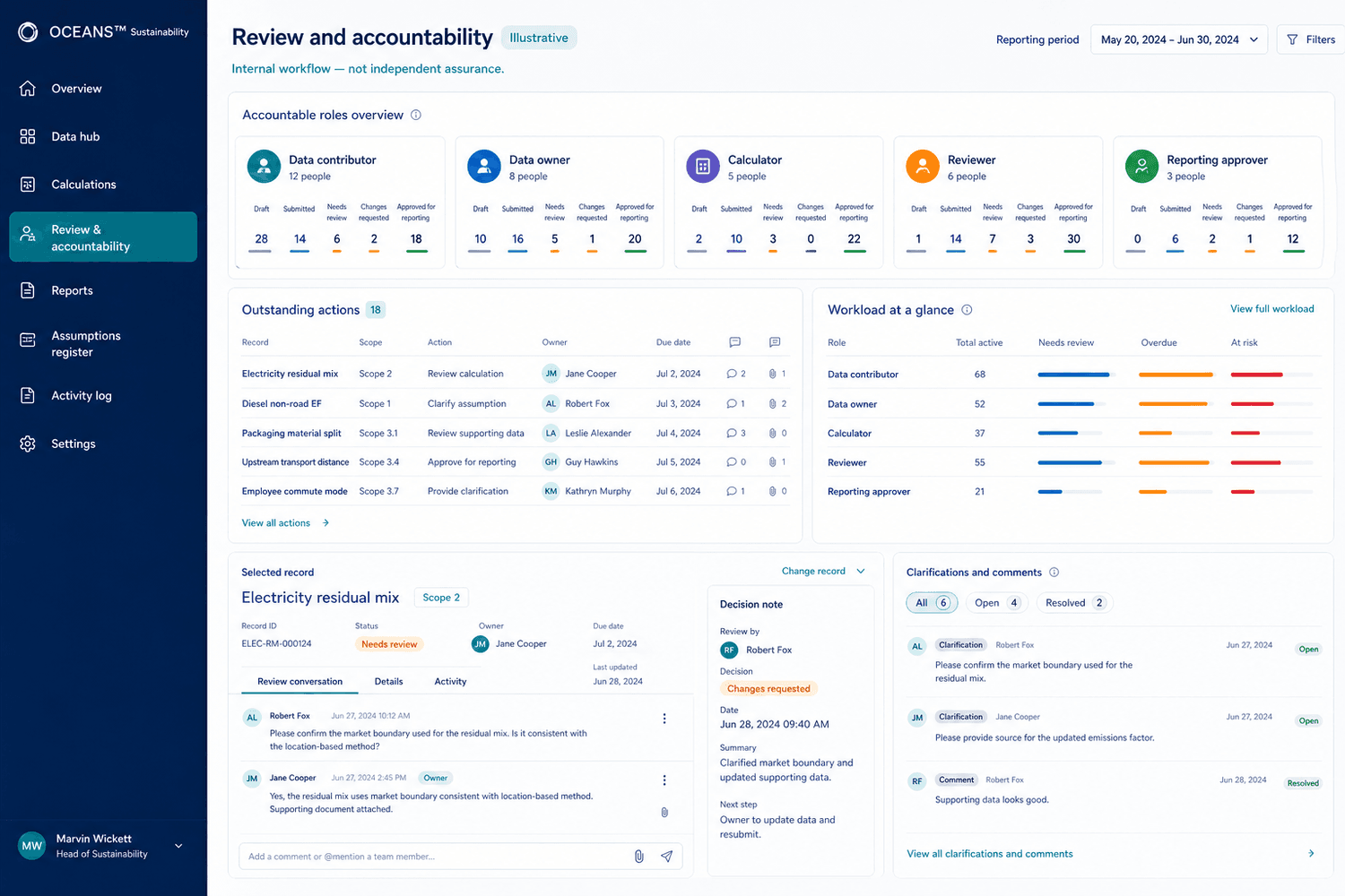 Illustrative internal review control center with accountable roles, outstanding actions, comments, and decision notes