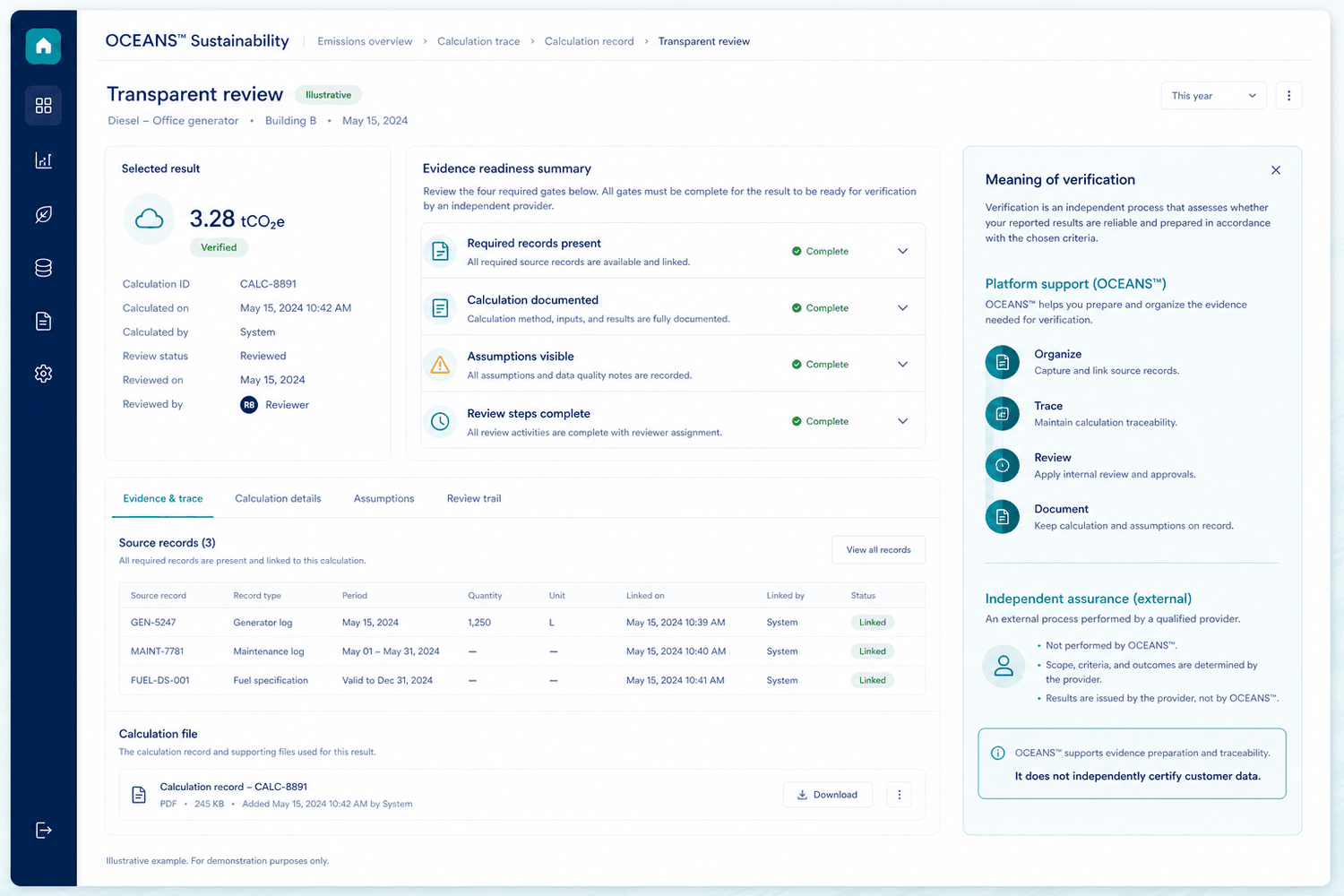 Illustrative transparent-review workspace distinguishing OCEANS™ platform support from independent external assurance